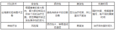 足畸形可以治疗吗？胡霞医生讲解足畸形康复治